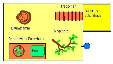 Schemazeichnung Kaninchenfreigehege